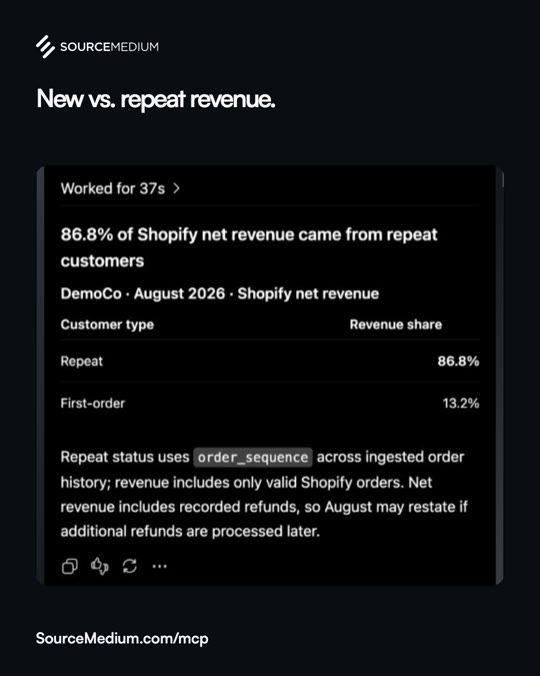 A real Shopify investigation