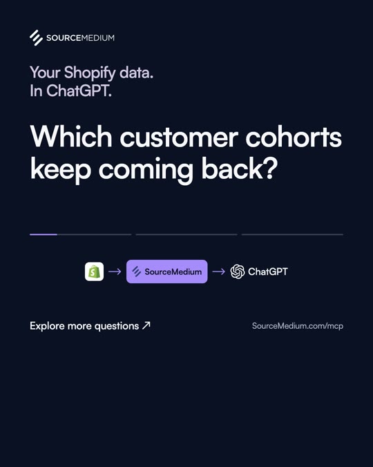 Three Shopify questions