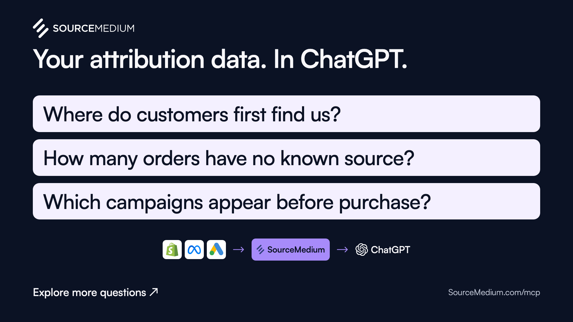 Attribution questions card