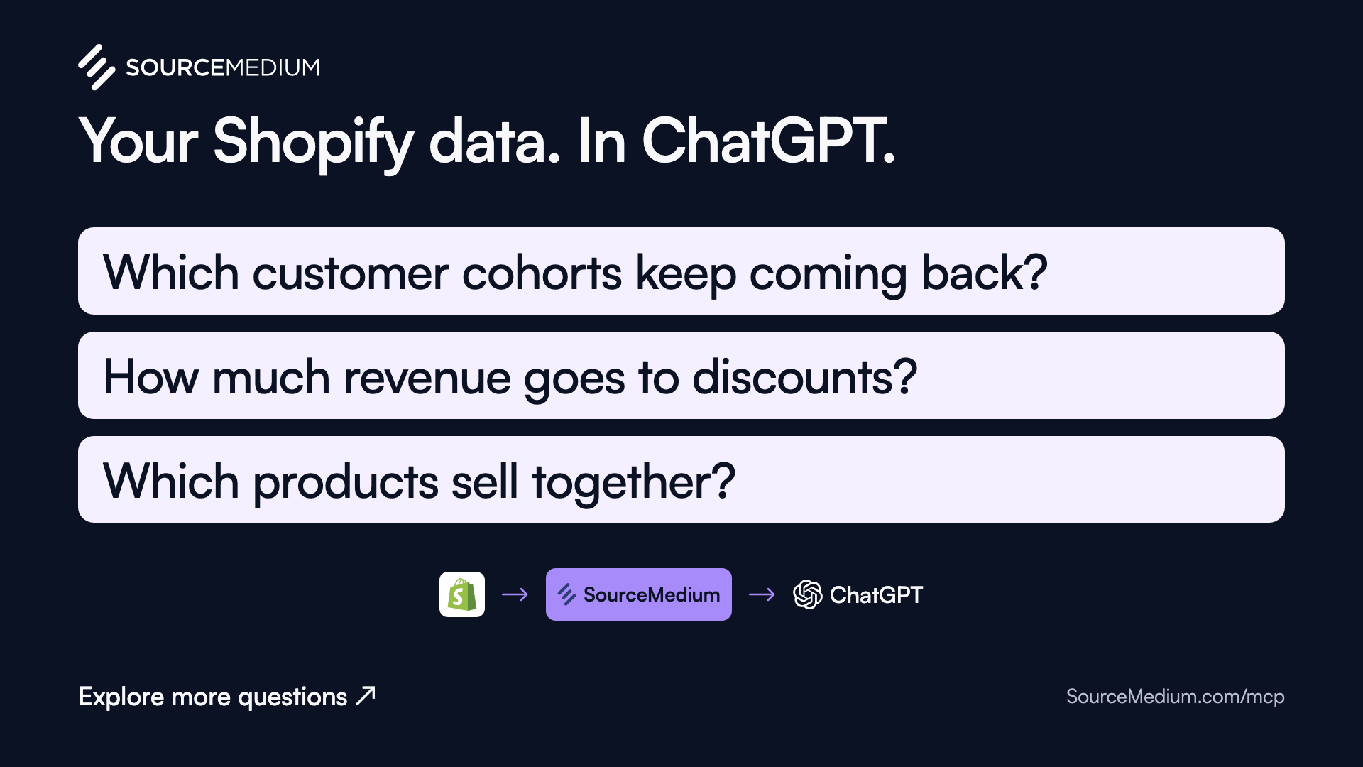 Shopify questions card